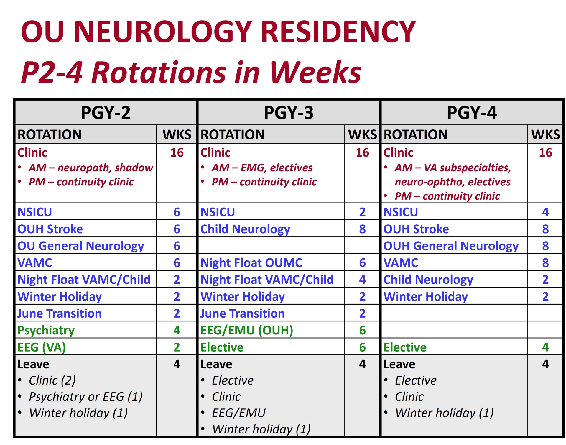 thumbnail_OU Neurology Rotations